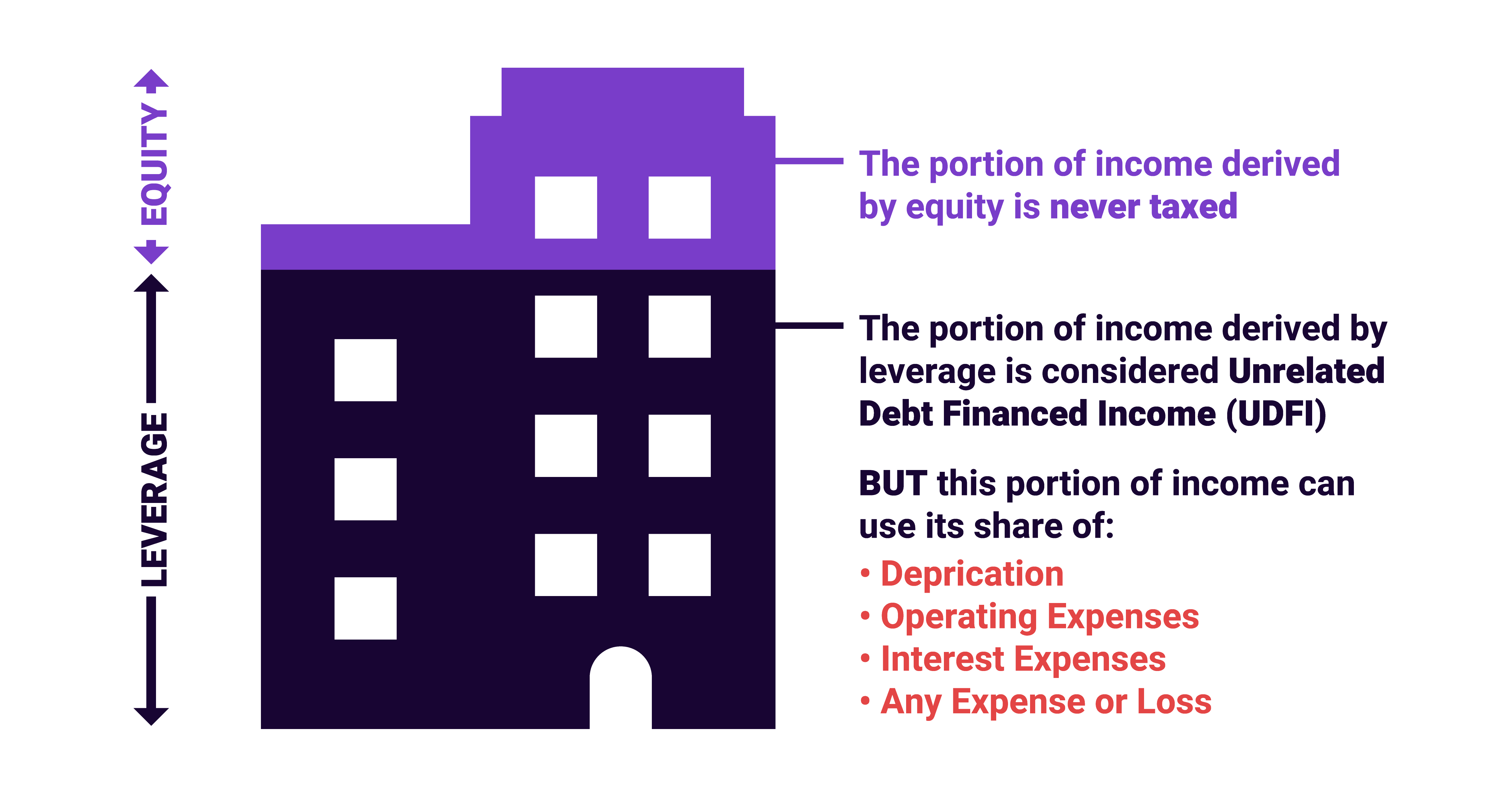 UDFI-equity