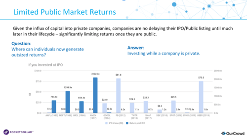 ourcrowd_webinar_slide_limited-market-returns