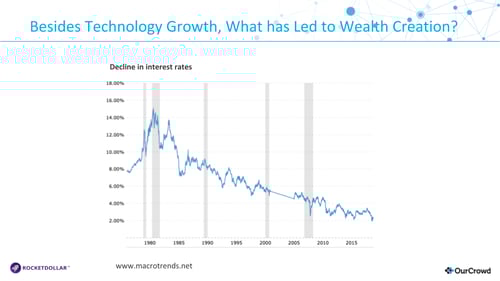 ourcrowd_webinar_slide_what-has-led-to-wealth-creation