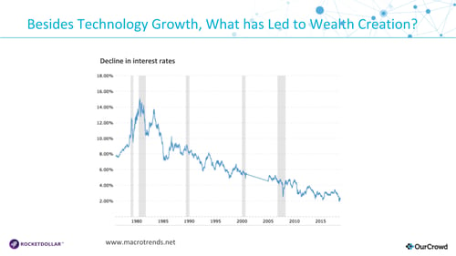 ourcrowd_webinar_slide_what-has-led-to-wealth-creation