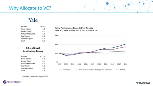 ourcrowd_webinar_slide_why-allocate-to-vc