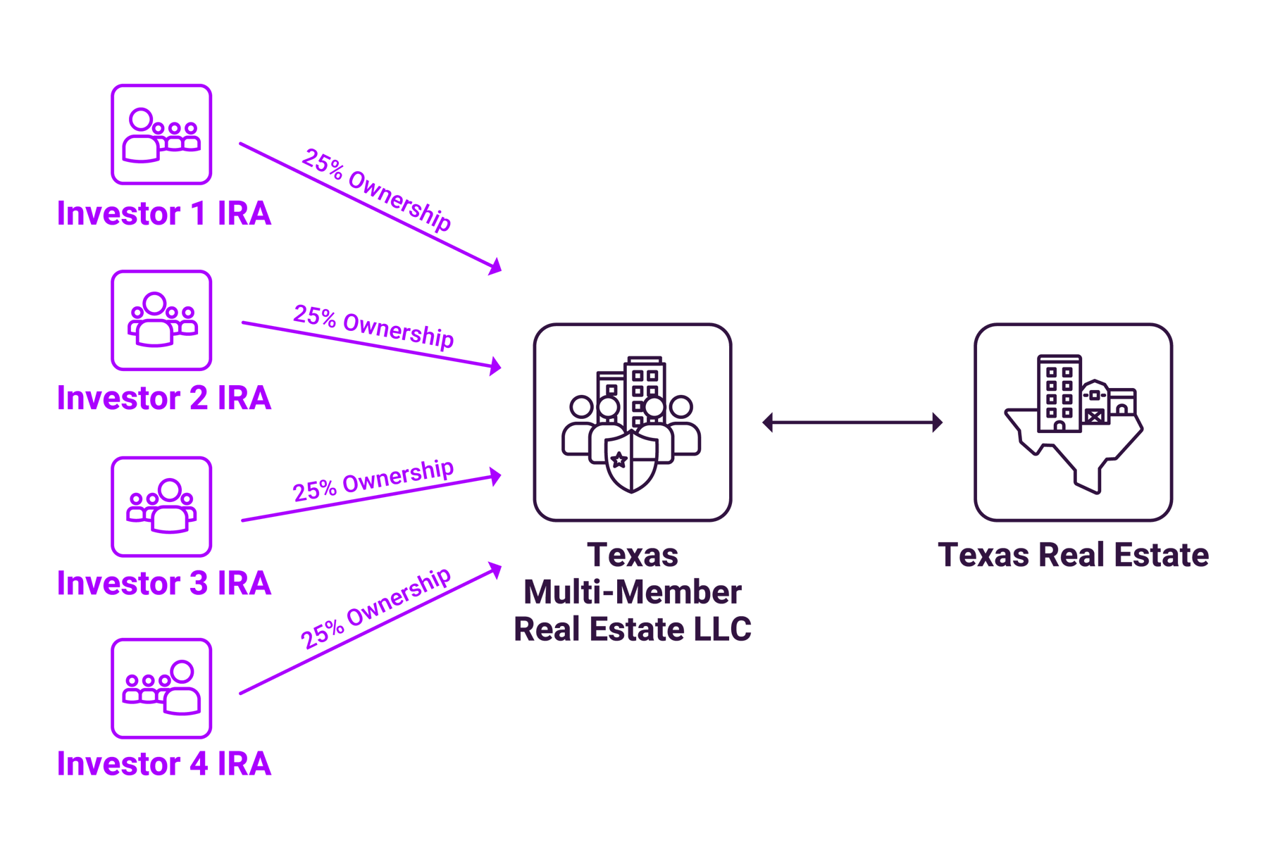 What are the advantages and regulations for a multimember LLC? Can I