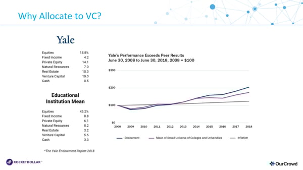 v3_OurCrowd Webinar Live Editing Copy MAP 12102019 (2)