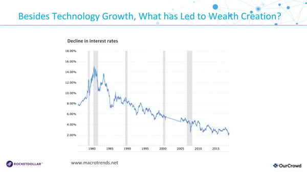 v3_OurCrowd Webinar Live Editing Copy MAP 12102019 (3)