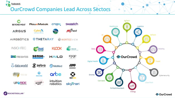 v3_OurCrowd Webinar Live Editing Copy MAP 12102019 (6)